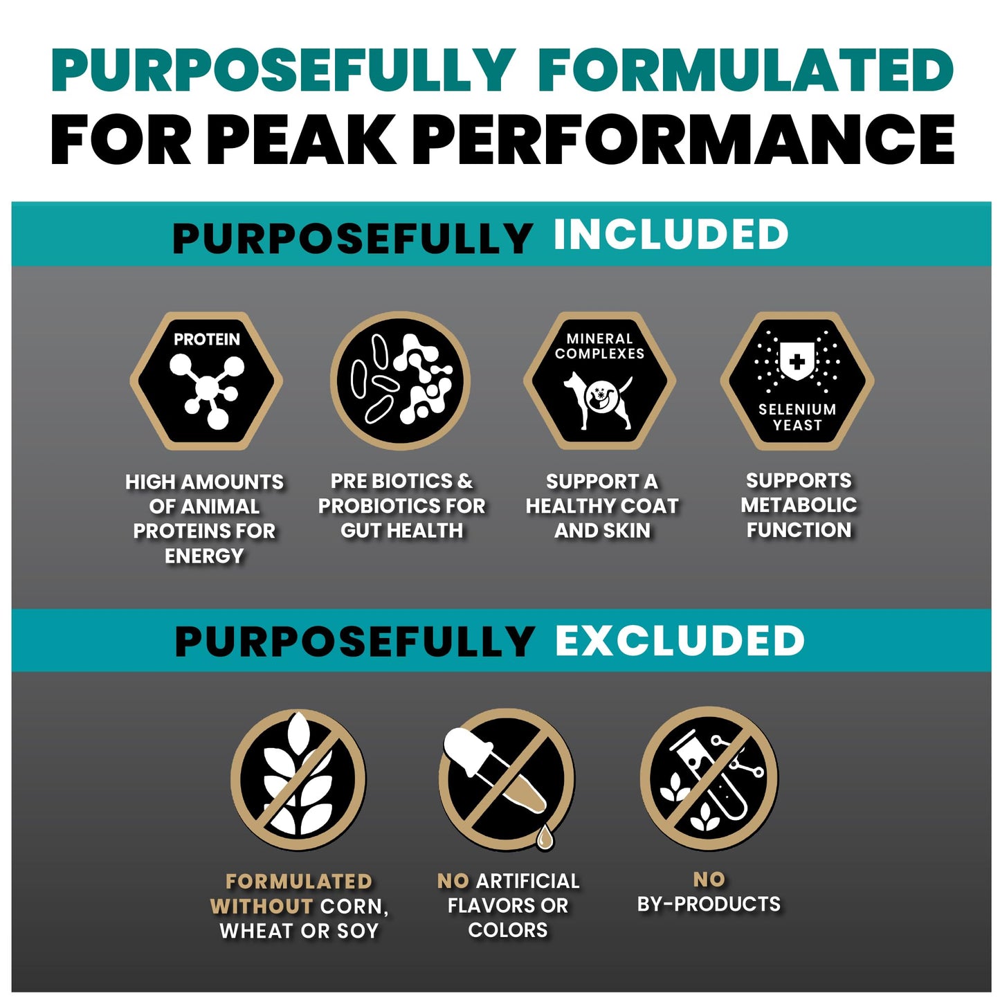 VICTOR Super Premium Dog Food – Hi-Pro Plus Dry Kibble – High Protein Dog Food with 30% Protein – Beef, Chicken, Pork, Fish Meals, Gluten Free - for High Energy and Active Dogs & Puppies, 30lbs