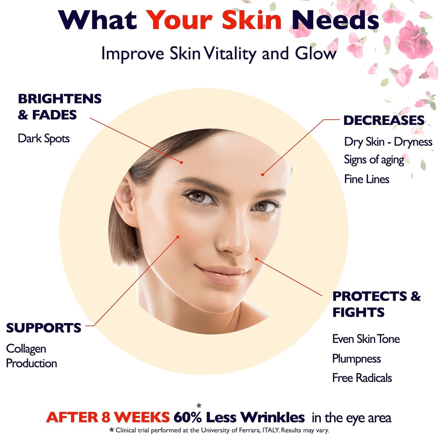 Vitamin C Serum for Face - Anti-Aging Brightening Formula with Hyaluronic Acid & Vitamin E | 2 Fl Oz