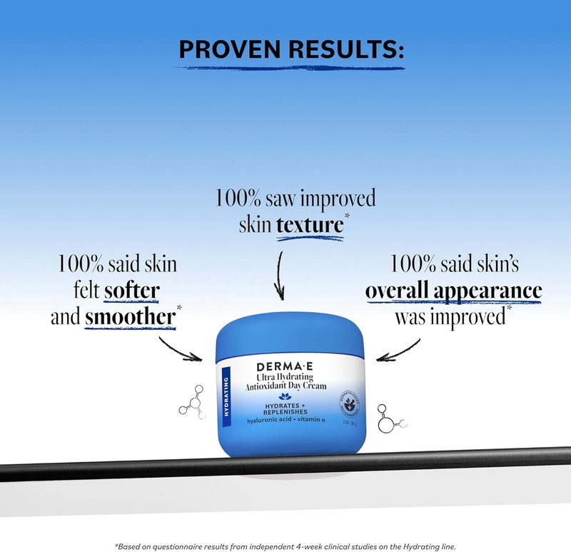 Derma E Ultra Hydrating Antioxidant Day Cream - Moisturizer with Hyaluronic Acid & Ceramides for Sensitive Skin | 2 Fl Oz