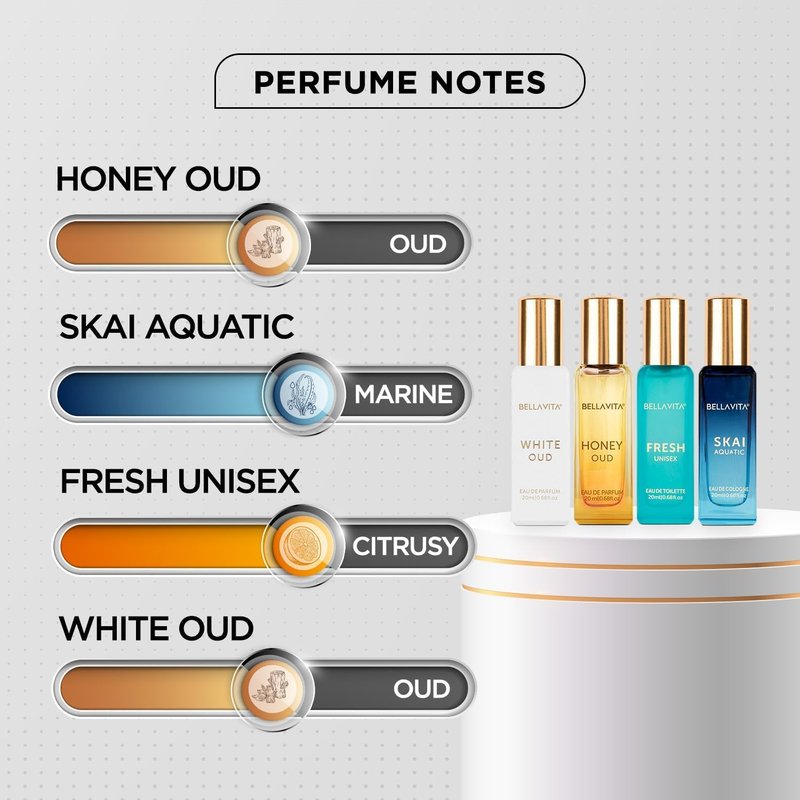 Bellavita Luxury Unisex Perfume Gift Set with Honey Oud, White Oud, Skai, and Fresh | 80ml | Perfume for Men and Women | Honey, Artemisia Lemon, Bergamot, and Sweet Almond Notes | Women's Day Special
