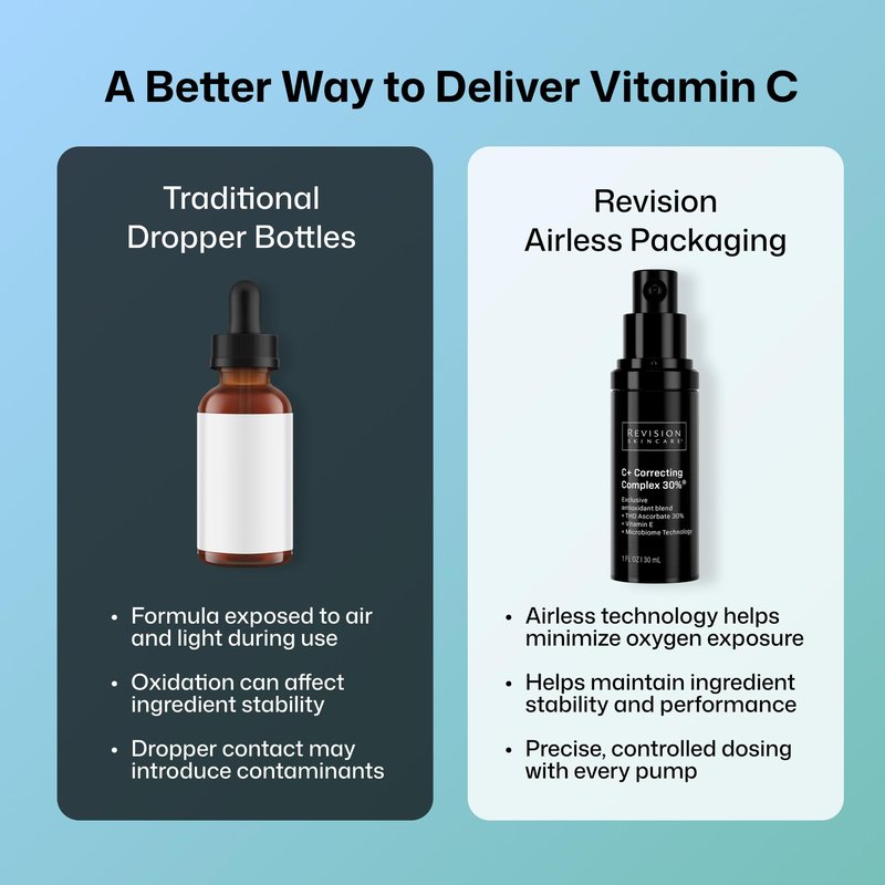 Revision Skincare C+ Correcting Complex 30%®, Anti Aging Antioxidant Blend with Vitamin C, Supports Healthy Skin, 0.5 fl oz