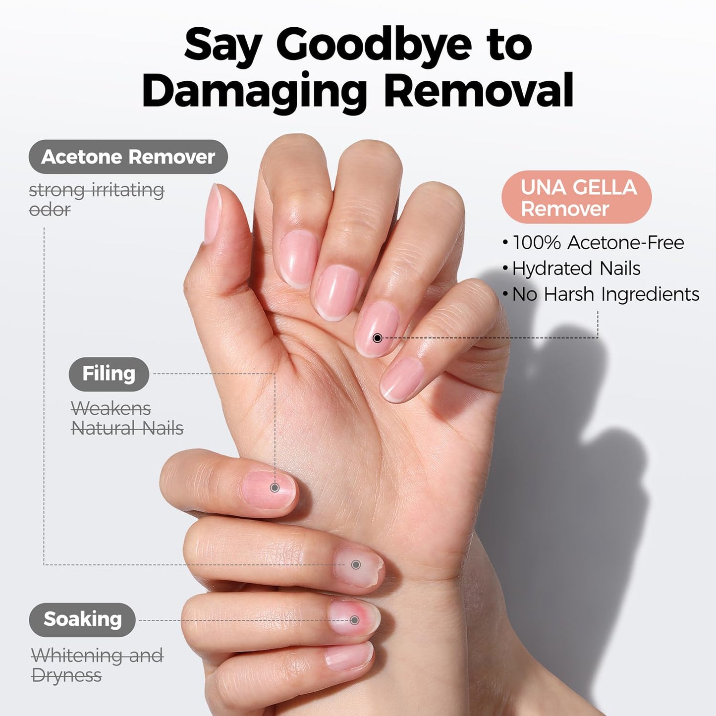 UNA GELLA Nail Glue Remover for Press on Nails，20ml Pinpoint Non-Acetone Semi Solid Nail Glue Remover for Nails Tips，Gentle GLUE Remover with Upgraded Stick Easy Removal