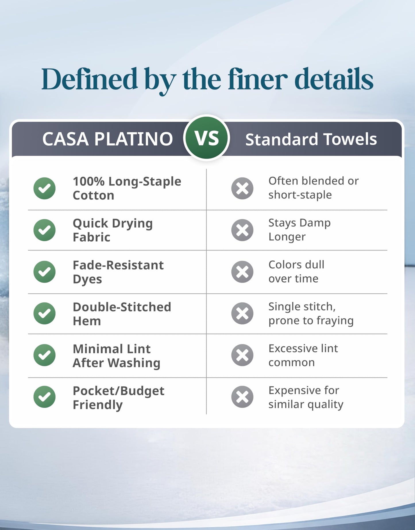 CASA PLATINO Hand Towels for Bathroom - 6 Pack (16"x28"), 100% Cotton Face Towel Set - Soft, Fade & Shrink Resistant - Hotel & Spa Inspired Hand Towels for Bathroom for Modern Family Homes - Cool Grey
