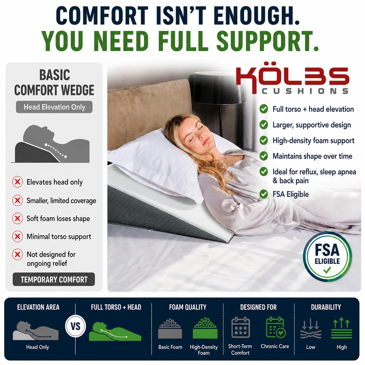 Kolbs Bed Wedge Pillow for Sleep Apnea, FSA Eligible Acid Reflux, and Back Pain Relief, with Chic Jacquard Cover - Headboard Wedges for Sleeping (Standard Width 7.5" Height)