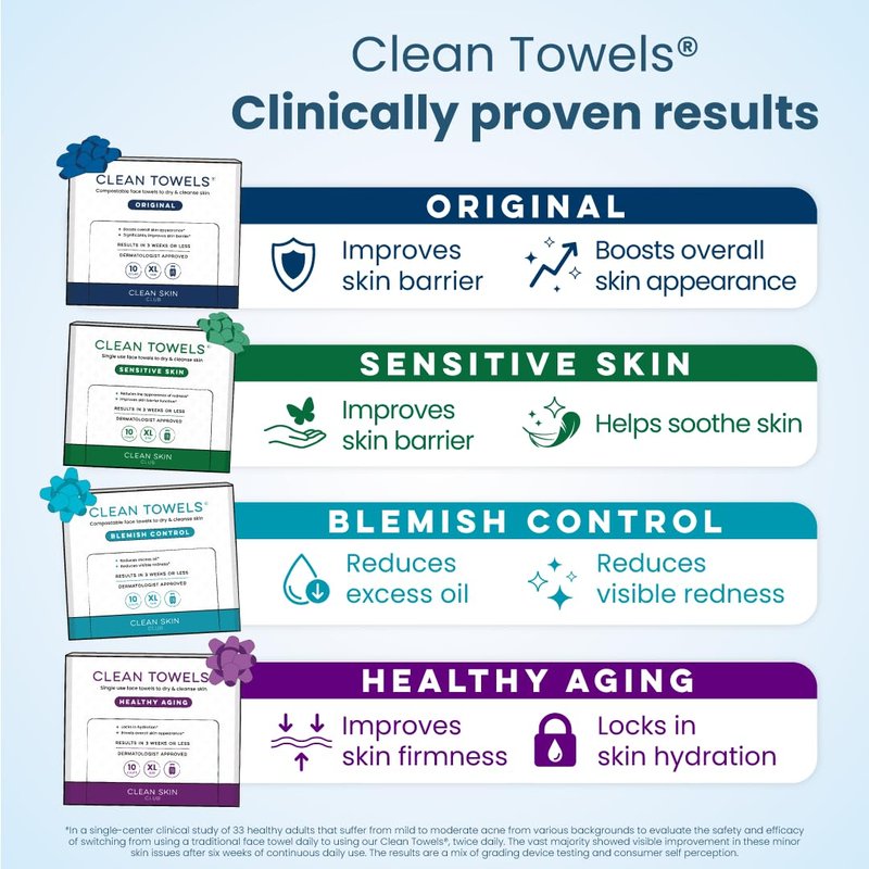 Clean Skin Club Clean Towels® XL Variety 4-Pack Travel Set, Disposable Face Towels, Includes Original, Sensitive, Blemish Control & Healthy Aging, 40 Count Total, 10 Each