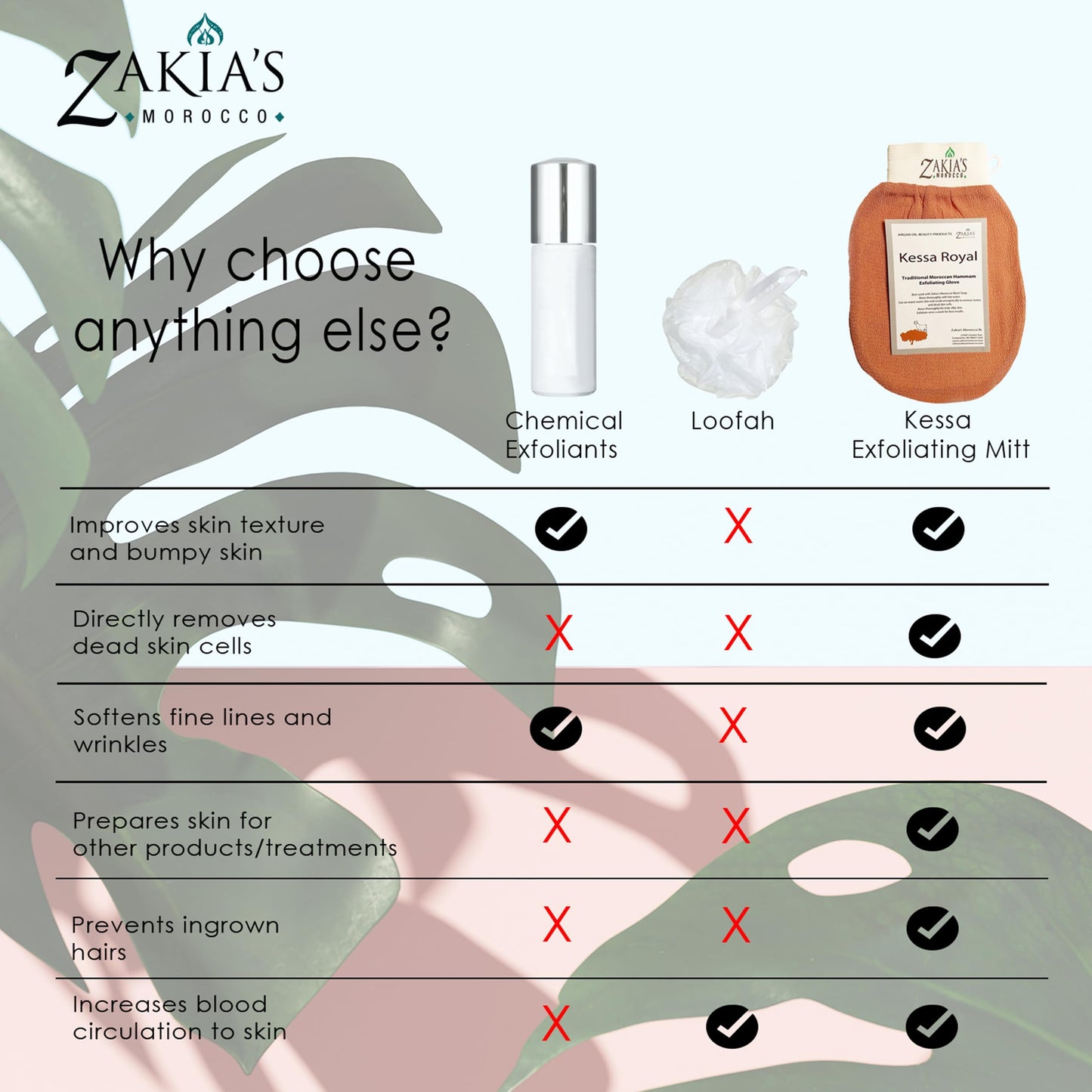 Zakia's Korean Exfoliating Glove - Value Pack - Rough and Smooth - Remove dead skin, dirt and grime - great for self-tanning