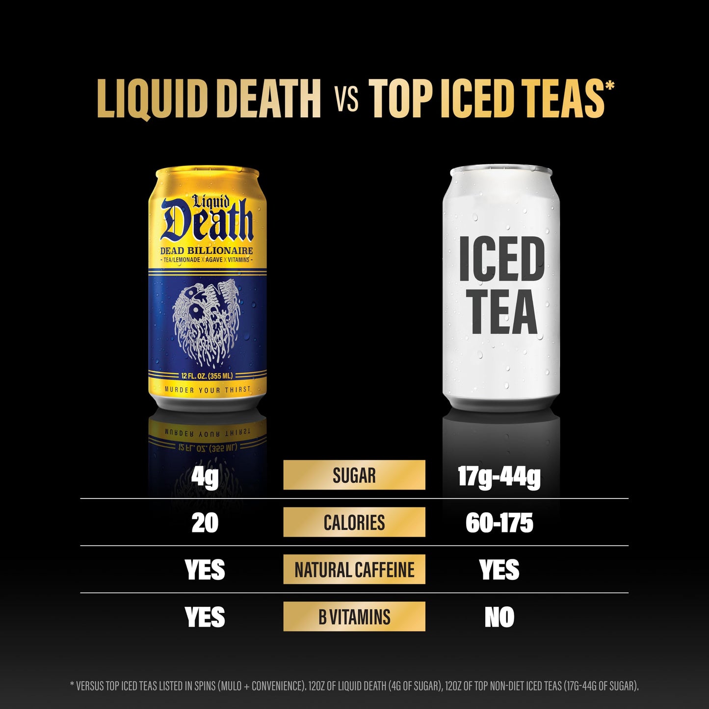 Liquid Death Iced Tea - Dead Billionaire (Black Tea/Lemonade), Less Sugar*, Boost of Caffeine, B Vitamins, No Artificial Sweeteners, 12 Fl Oz (Pack of 12)