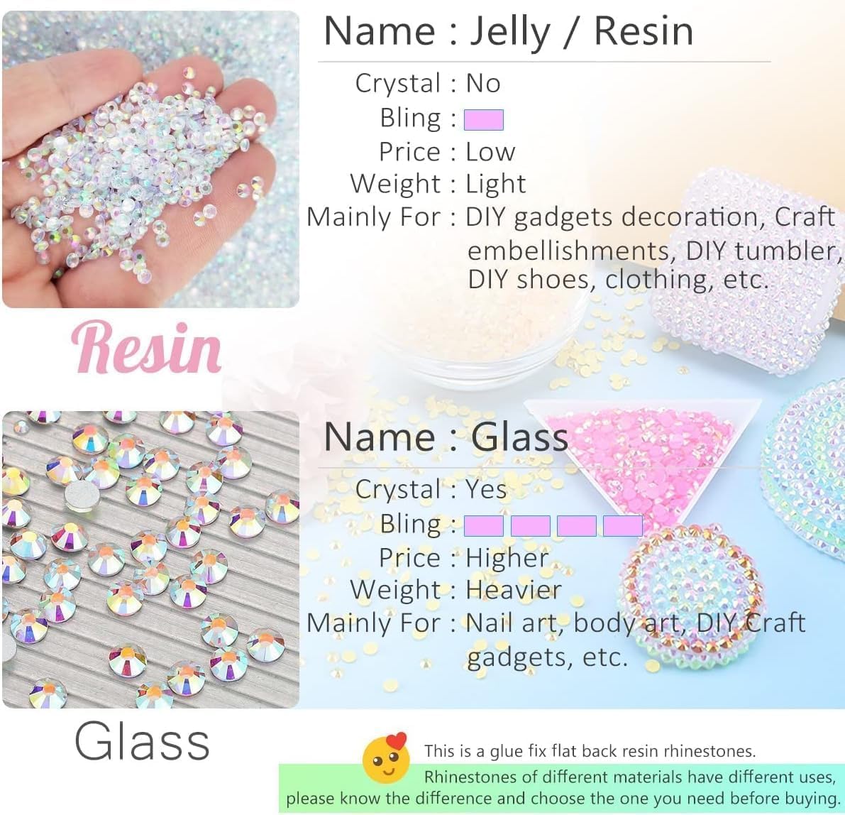Transparent 3mm Resin Rhinestones - 5300PCS Flatback Bling Gems for Tumblers, Nails, Makeup & Crafts