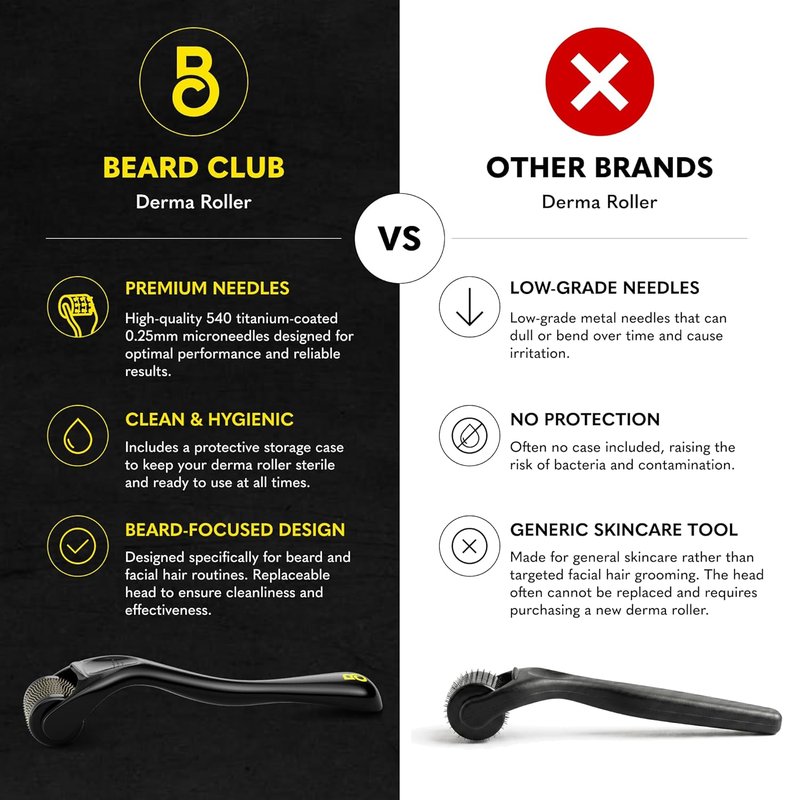 Beard Growth Kit - Enhanced Beard Oil, Derma Roller & Sandalwood Balm | 4-Piece Gift Set