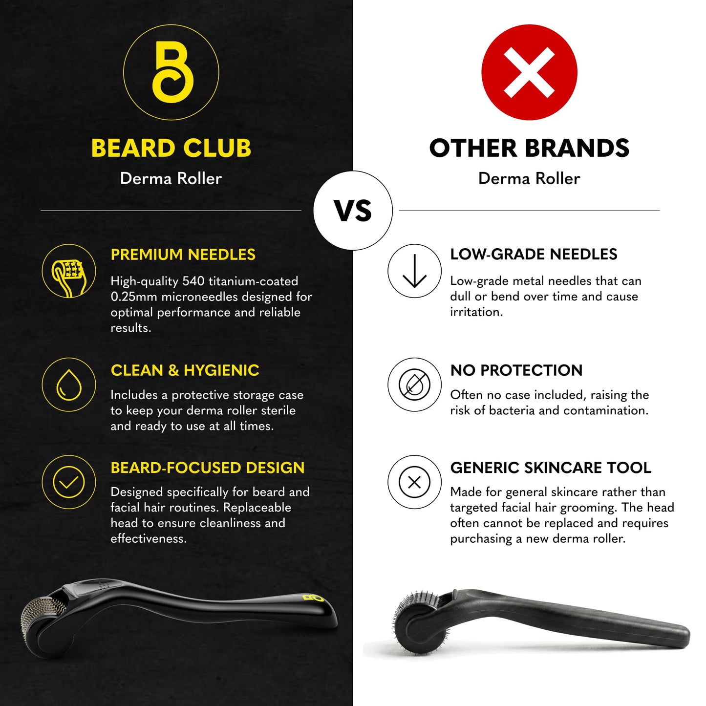 The Beard Club Signature Beard Growth Kit - Derma Roller, Beard Growth Oil, Beard Growth Vitamins, Vitamin Spray & Beard Brush - Gift Set