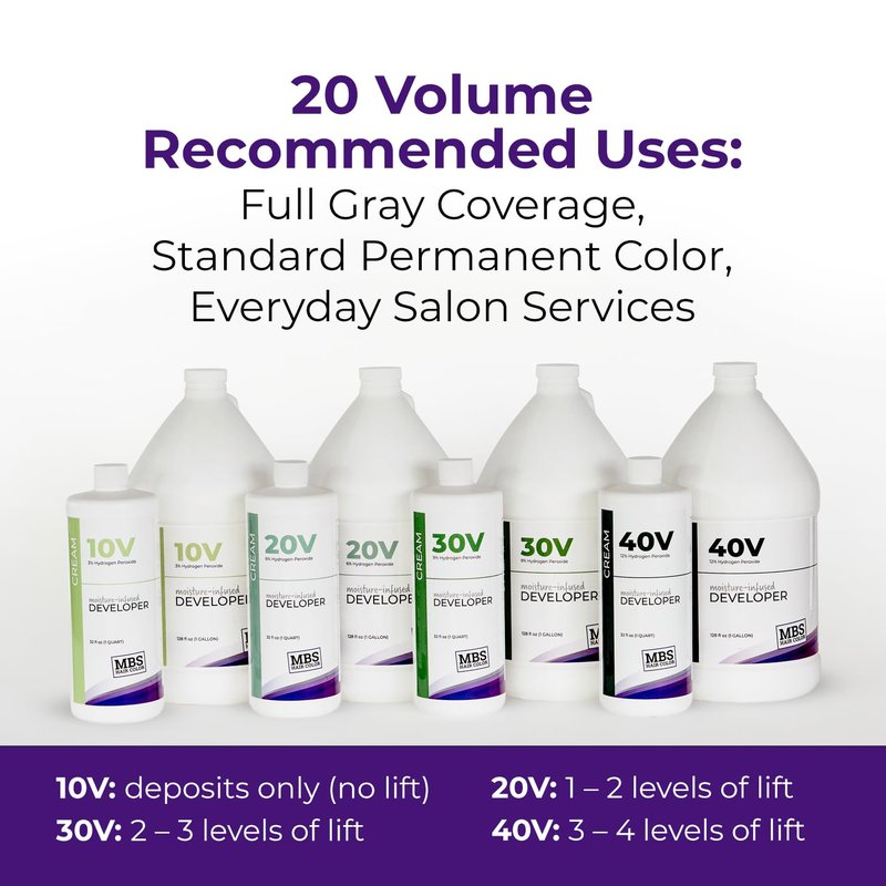 20 Volume Cream Developer (32 oz) - 6% Hydrogen Peroxide Moisture-Infused Formula with Vegetable Glycerin for Vibrant, Long-Lasting Hair Color