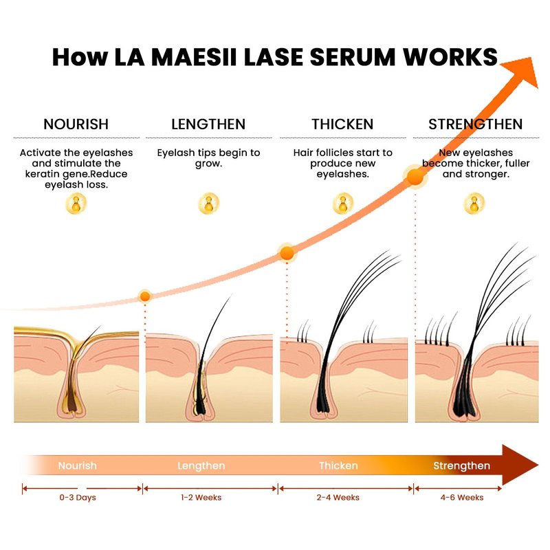 LA MAESII Lash Serum, Eyelash Growth Serum with Advanced Formula, Eyelash Enhancing for Longer Thicker and Fuller Looking Lashes, Vegan & Cruelty-Free for Sensitive Eyes (5mL)