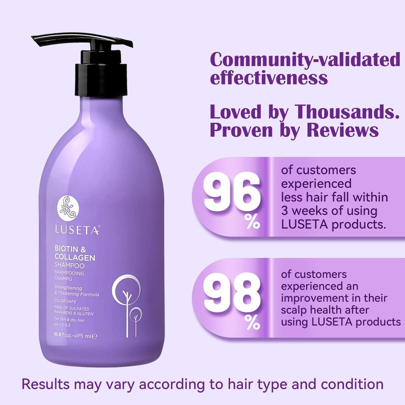 Luseta Thickening Shampoo for Fine Thin Hair - Volumizing Biotin & Collagen Formula for Flat Limp Hair, Adds Body and Fullness, Sulfate-Free, Paraben-Free, 16.8oz
