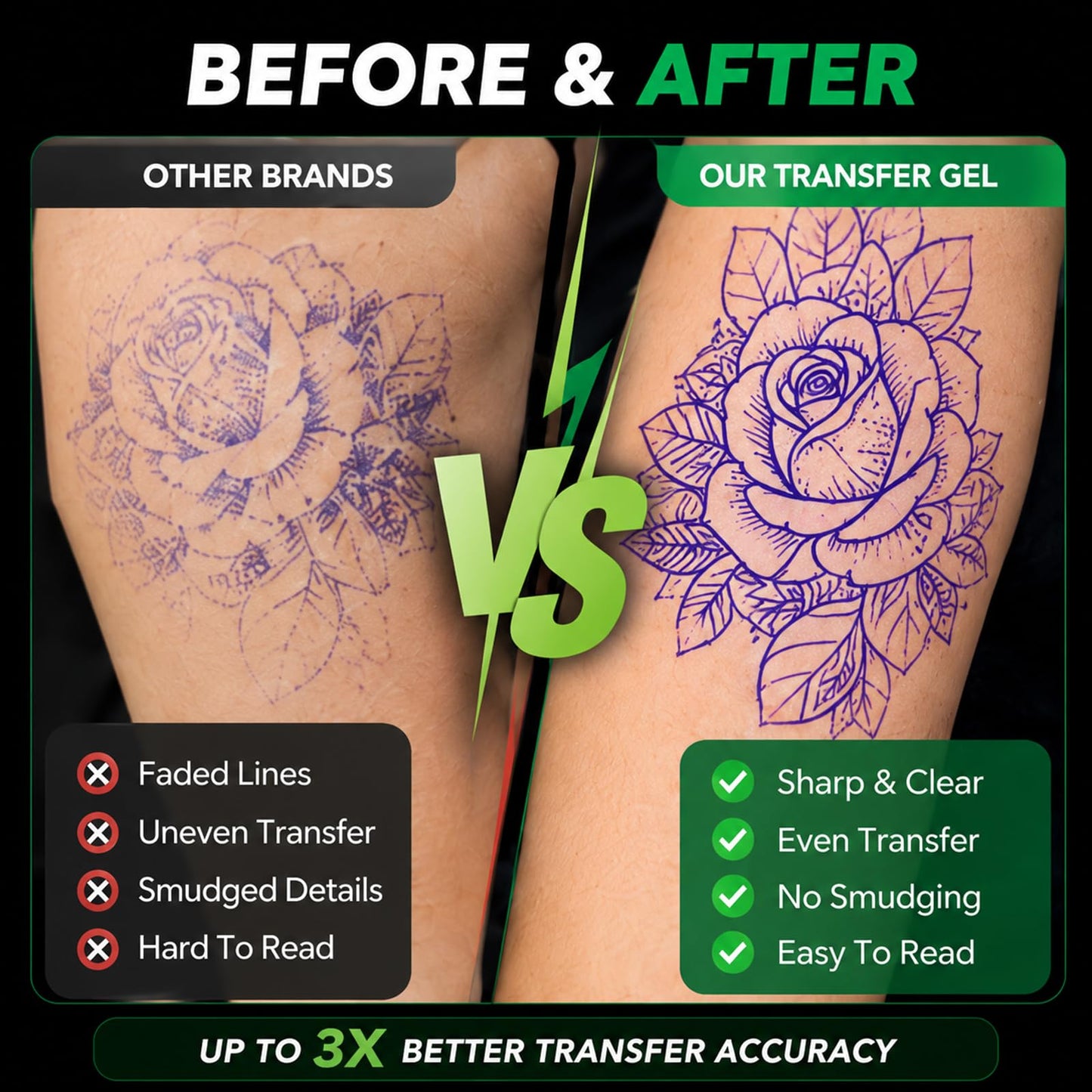 Rayyl Tattoo Transfer Gel - 2 Packs Tattoo Stencil Gel 60g (2.0 oz Each) Long Lasting Stencil Paper Transfer Cream with Twist-Up Design, Stencil Adhesive for Crisp Lines & Body Art Tattoo Supplies