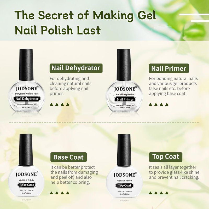 JODSONE Nail Primer & Dehydrator Kit - 4Pcs UV Gel Nail Prep Set | Long-Lasting Manicures 10ml Each