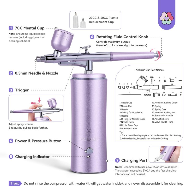 SAVILAND Infinite Nail Art Airbrush Kit with Compressor: 3X Instant Atomization Nail Airbrush Machine 30 PSI Clog Free Spray Gun Ombré French Blurred Nails Makeup Cake Decorating Body Art 850 mAh