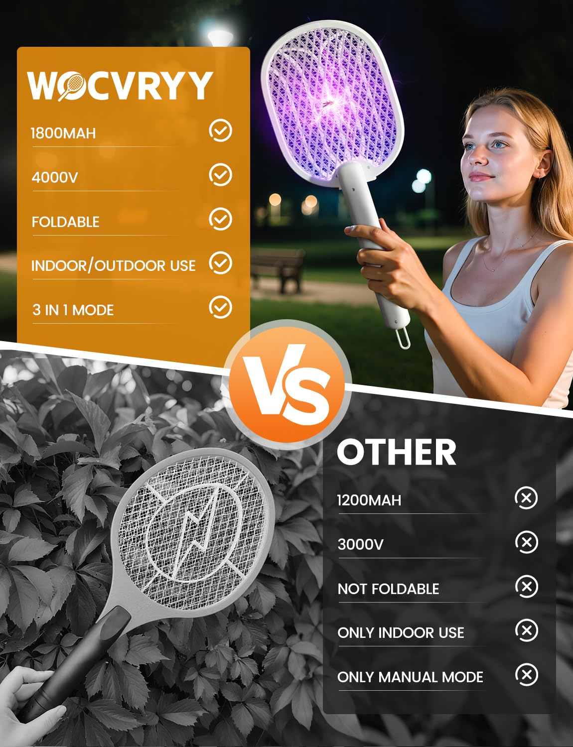WOCVRYY Electric Fly Swatter 4000V Bug Zapper Racket with 1800mAh Rechargeable Battery 5-Layer Safety Mesh Dual Modes 180° Foldable Ideal for Indoor or Outdoor Use (White)