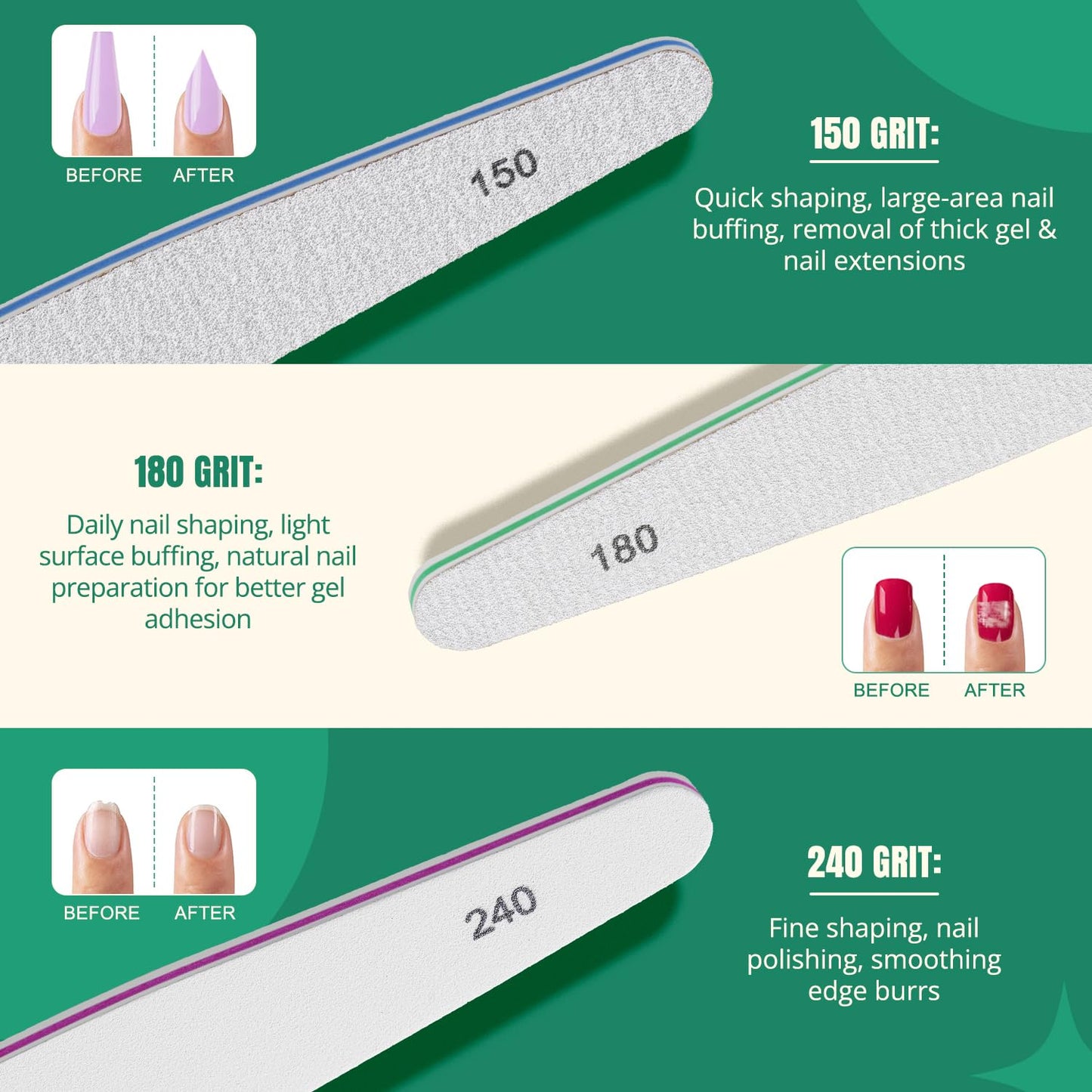 TsMADDTs Nail Care Tool Kit with Cuticle Trimmer, Cuticle Pusher, Nail Files and Buffers Blocks, Emery Boards, Nail Prep for Manicure & Pedicure for Women