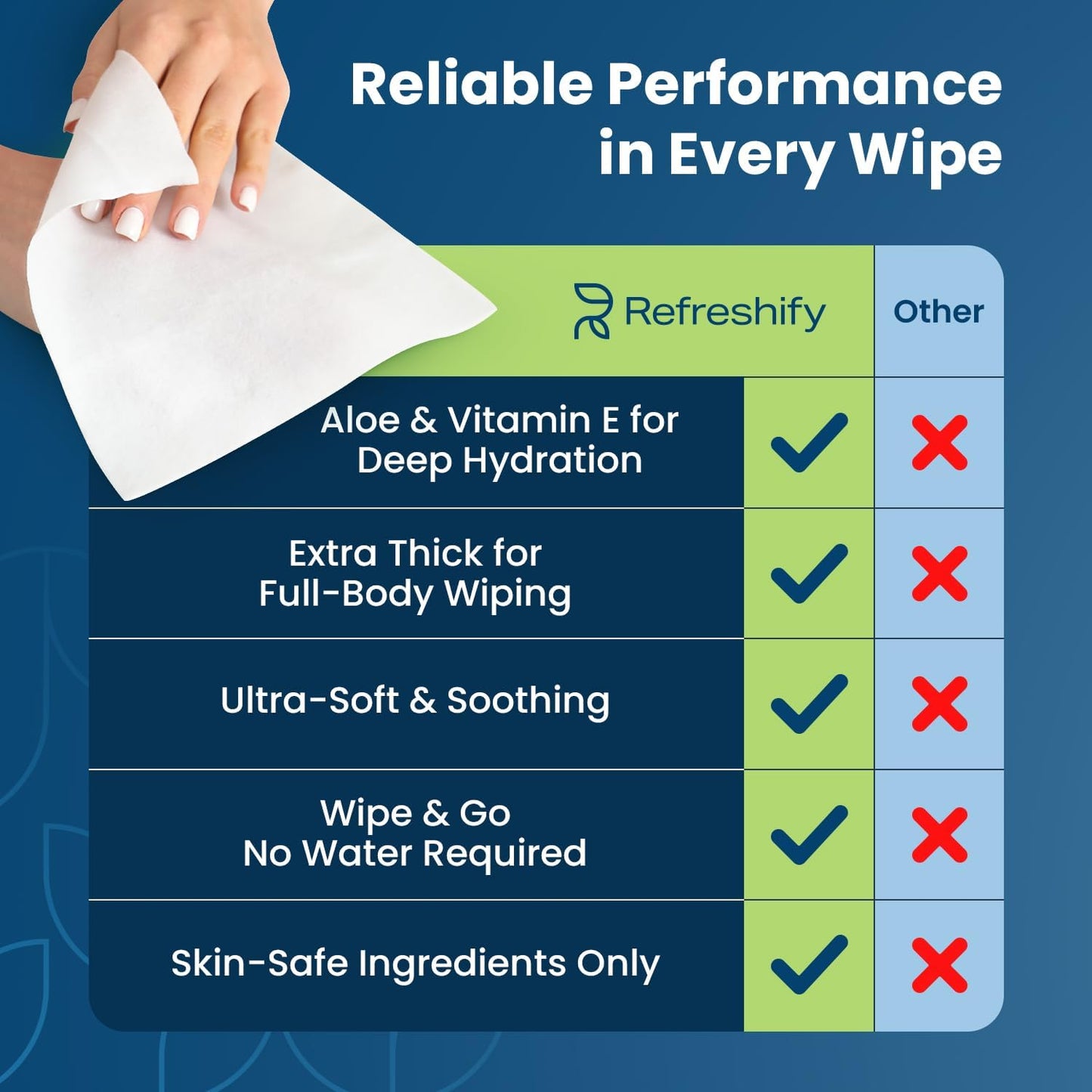Extra Thick Bath Wipes, Fresh Bathing Wipes | Shower & Bath Alternative | Body Wipe for Adults Bathing No Rinse | Microwavable with Aloe & Vitamin E | 10 Packs - 100 Ct