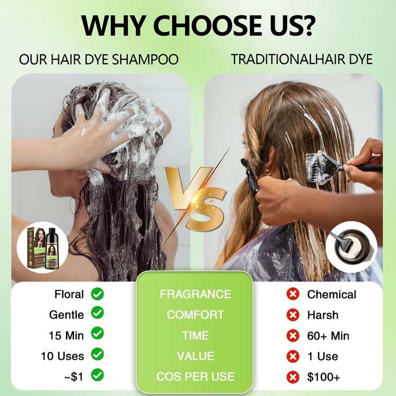 RKQNIER Light Brown Hair Dye Shampoo for Women & Men, 20 Min Gray Coverage, 3 in 1 Semi-Permanent Hair Color Shampoo with Natural Herbal Ingredients