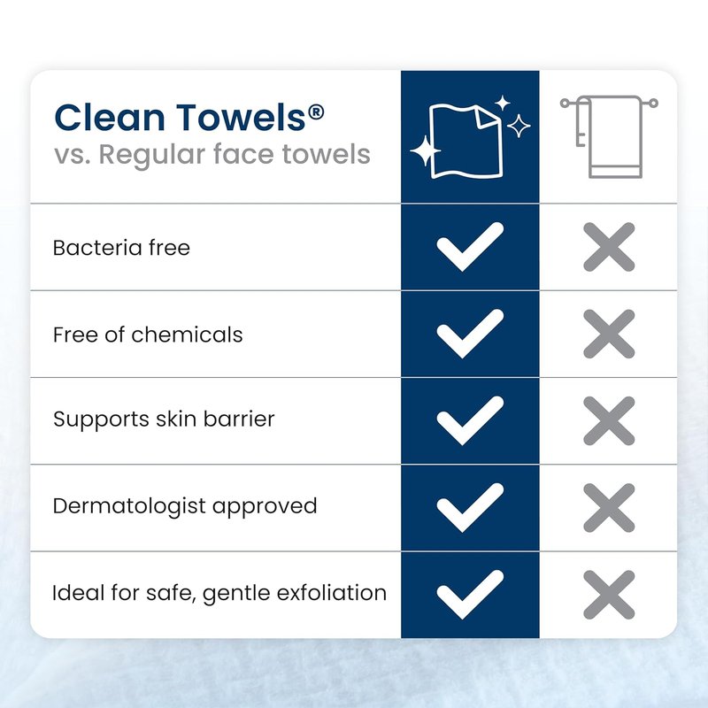 Clean Skin Club Clean Towels XL® - 100% Biobased Disposable Face Towels | Ultra Soft, Eczema Approved, 200 Ct Total