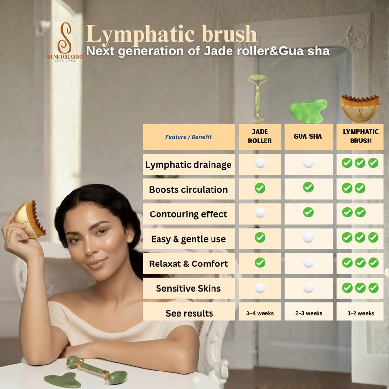 Lymphatic Contour Face Brush-Instruction Included-for Facial Sculpting. Anti-Puffiness, Detox & Lift, Improves Skin Glow & Absorption. Guasha Depuff Lift Brush for Face Neck Chin Massage Tool