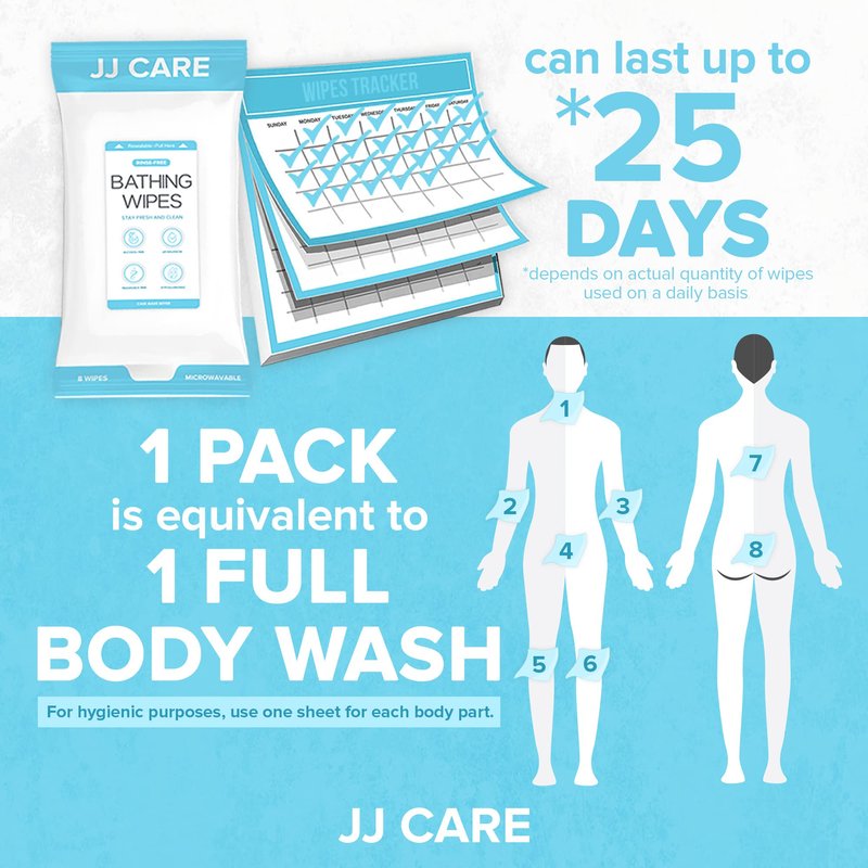 JJ CARE Shower Wipes For Adults No Rinse - Bulk Pack of 40 Body Wipes for Adults Bathing | 320 Count Disposable No Rinse Disposable Washcloths, Waterless Body Wash for Elderly