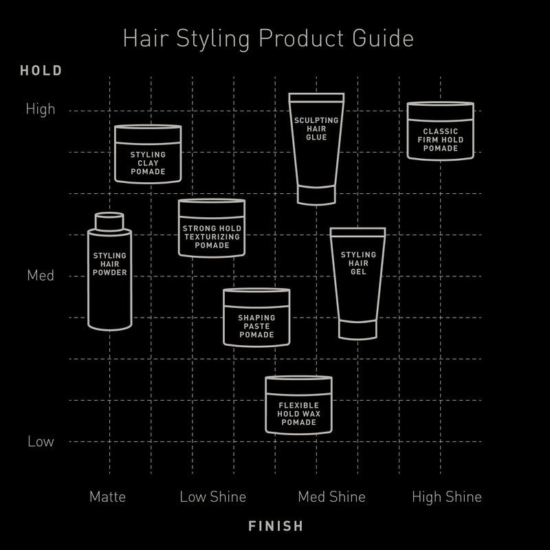 Brickell Men's Styling Hair Powder For Men, Creates Volume, Natural & Organic, Non-Greasy Texturizing Powder, 18g, Fragrance-Free