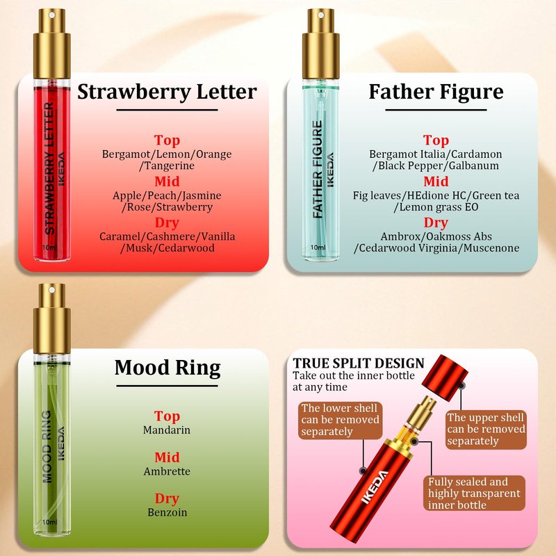 Ikeda Fragrance Discovery Set- 7pc 10ML20% Eau de Parfum Set w/Travel Case, Long Lasting 8-12H, Includes Vanilla Skin, Rose Whip & Golden Rule, Luxury Gift for Women & Men