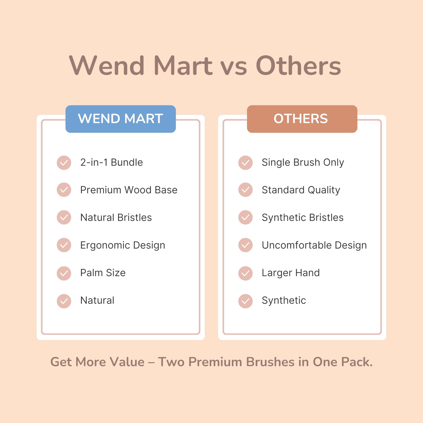 Wendmart 2 in 1 Dry Brushing Body & Face Contour Brush Set – Natural Boar Bristle Body Brush for Lymphatic Drainage, Cellulite & Exfoliation + Soft Facial Brush for Jawline Sculpting & Puffiness