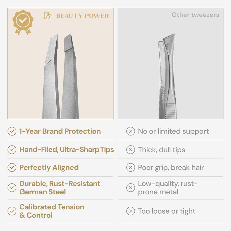 Beauty Power Professional Tweezers in Case - Slant, Durable Lightweight German Stainless Steel, Ultra Precision Tweezers for Eyebrows, Facial Hair, Chin, and Ingrown Hair Removal - Gift Idea - Gray