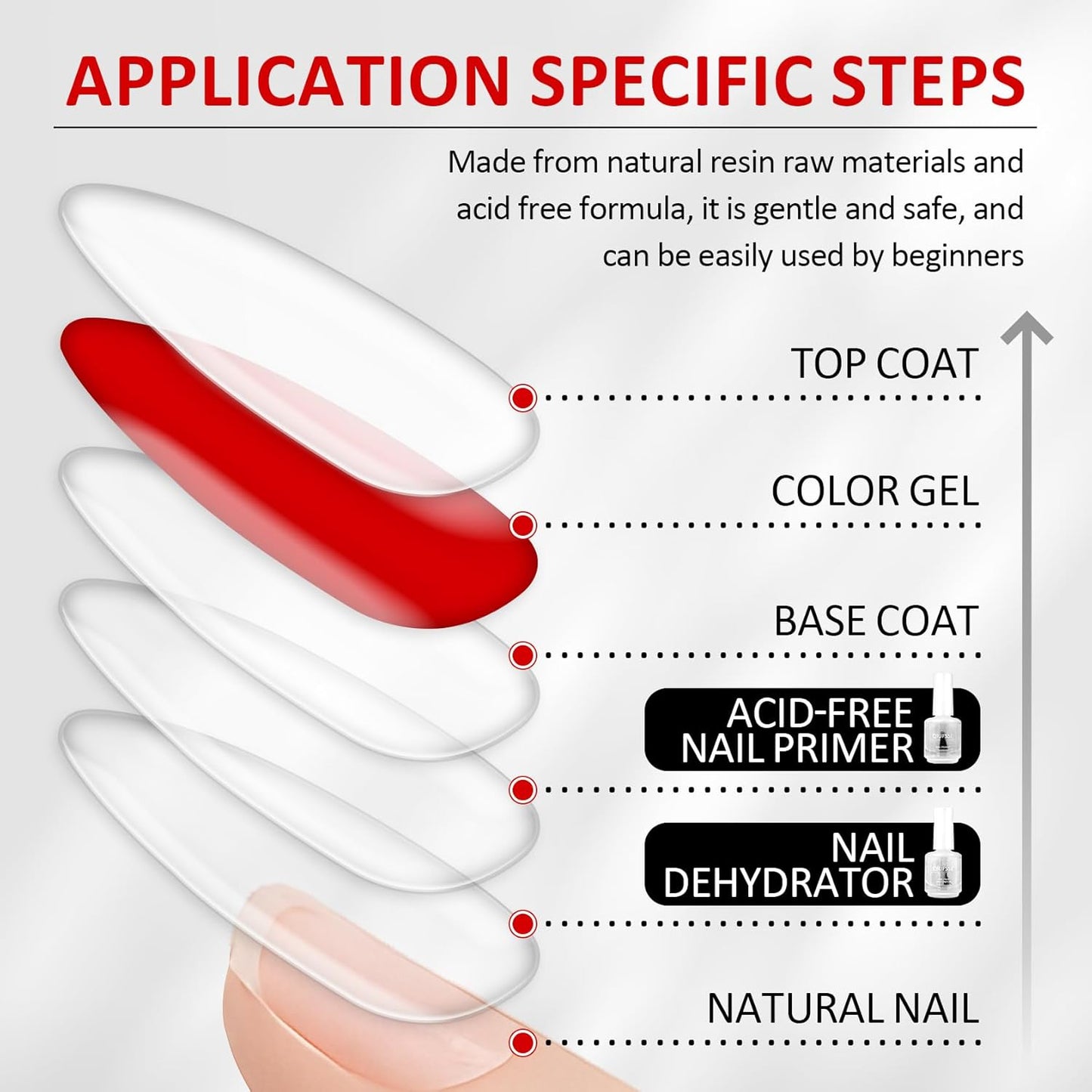 Skiennix Nail Prep Dehydrator & Primer - Acid-Free Formula for Gel Polish | 0.5 Fl. Oz.