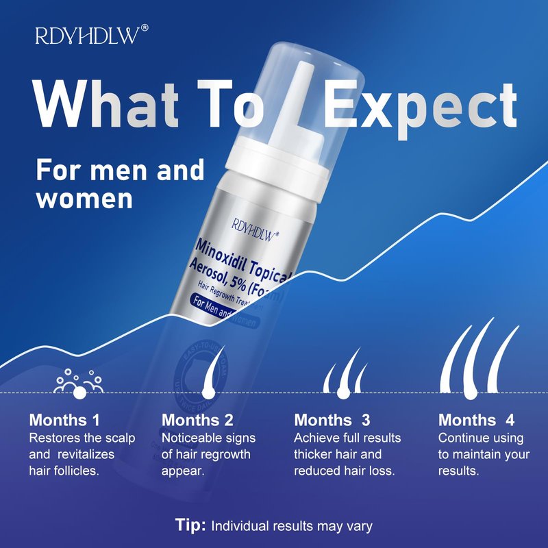 5% Minoxidil Foam for Men and Women Hair Growth, Minoxidil for Men Foam for Hair and Beard, Hair Regrowth Treatment Helps Regrow Hair Loss & Thinning (7pcs, 14.77oz, 7 Month Supply)