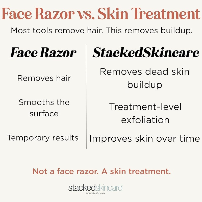 Professional Dermaplaning Tool - Precision Exfoliation for Smooth Skin | Removes Peach Fuzz & Dead Skin