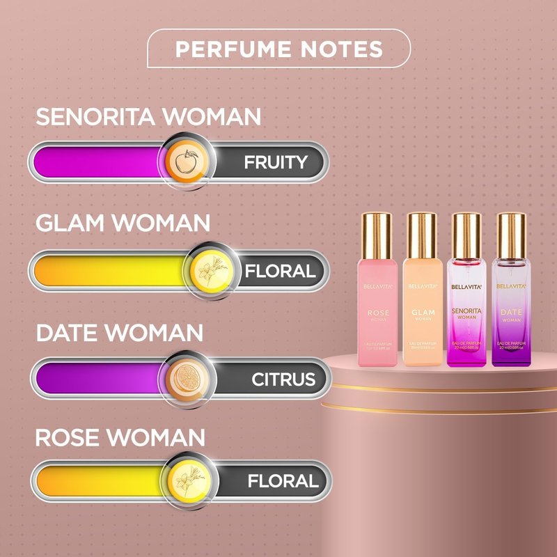 Luxury Women's Perfume Gift Set - Rose, Senorita, Date & Glam | 80ml | Long-Lasting Floral Fragrance