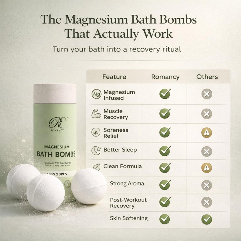 Magnesium Bath Bombs Gift Set – XL Epsom Salt Bath Bombs for Muscle Recovery, Stress Relief & Post-Workout Relaxation with Lavender & Arnica Spa Gift for Women & Men for Sore Muscles