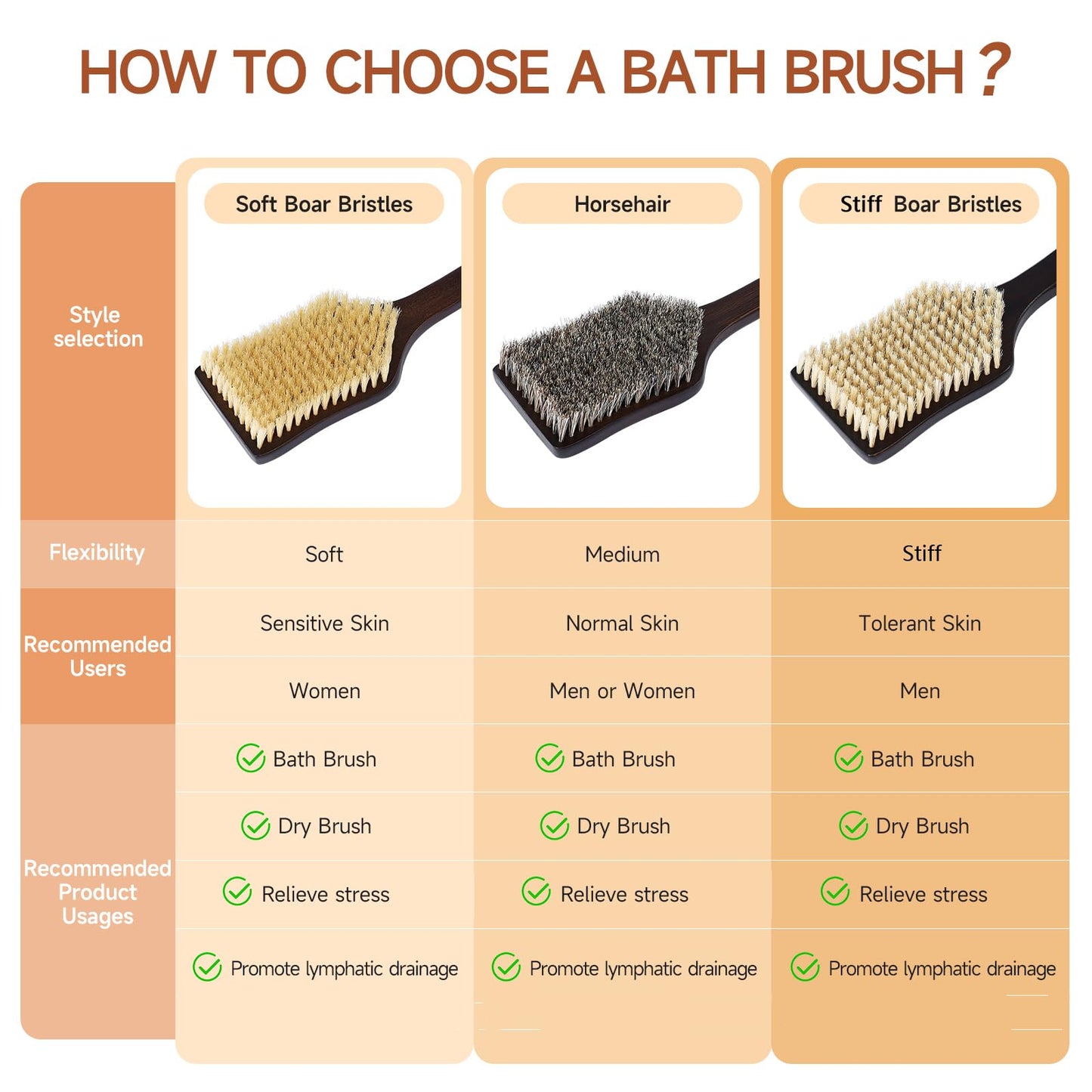 ENAMELEVO Back Scrubber Shower Brush,Dry Brushing Body Brush with 17.7 Inch Curved Long Handle, Natural Bristles for Lymphatic Drainage, Soft & Stiff Bristles Available (Natural Fiber, Stiff)
