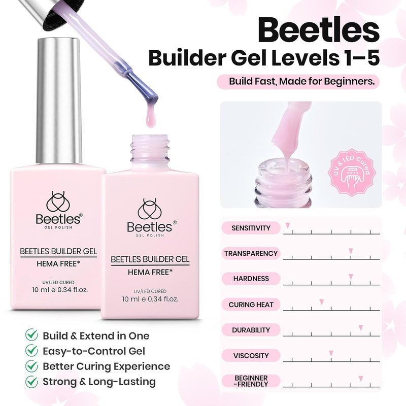 Beetles Builder Gel for Nails HEMA & TPO FREE-2 Colors Jelly Pink & White Building Gel with Nail Brush,Strengthening Nails Building Apex & Extension for Beginner DIY UV Nail Salon at Home,Soat Bloom