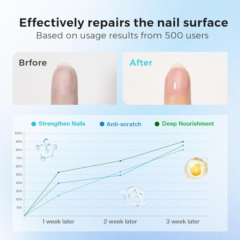 Morovan Nail Strengthener - 3-in-1 Base Coat & Top Coat for Quick-Dry, Long-Lasting Shine | Clear Nail Polish