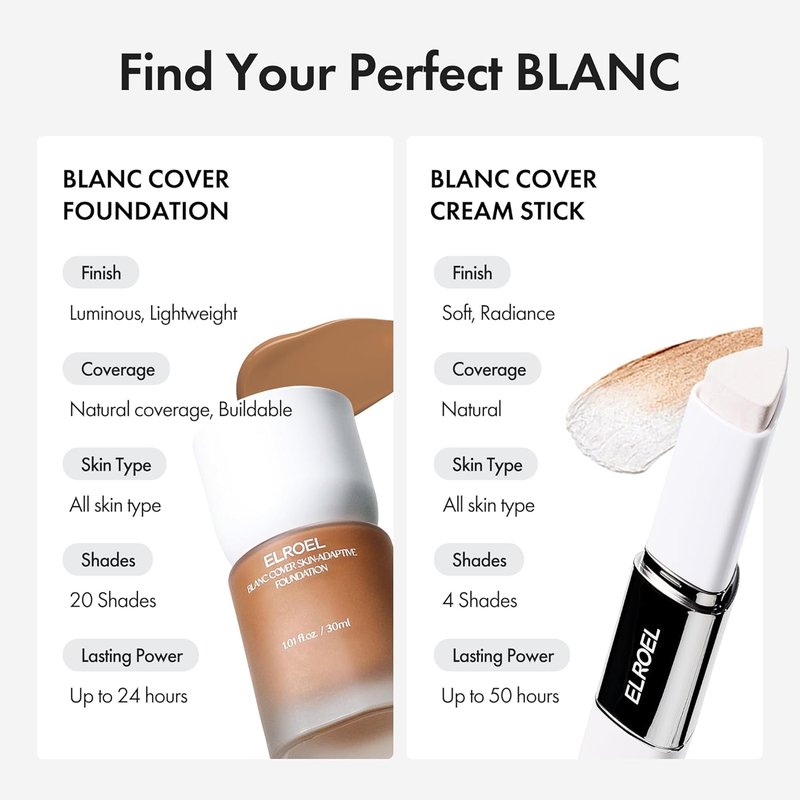 ELROEL Blanc Cover Cream Stick - Color-Changing Foundation with Volufiline | Medium to Full Coverage, Dewy Finish, 200 Fair
