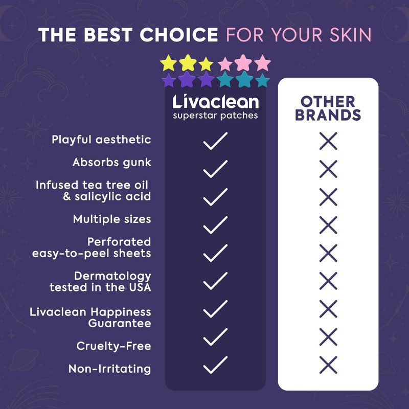 Livaclean 240CT Star Pimple Patches for Face w/ Hydrocolloid, Tea Tree oil & Salicylic Acid - Zit Stickers, Hydrocolloid Acne Patches for Face - Cute Pimple Patch, Acne Stickers