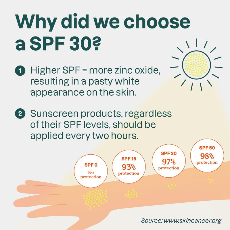 ATTITUDE Mineral Sunscreen with Zinc Oxide, SPF 30, EWG Verified, Broad Spectrum UVA/UVB Protection, Dermatologically Tested, Vegan, Unscented, 5.2 Ounces