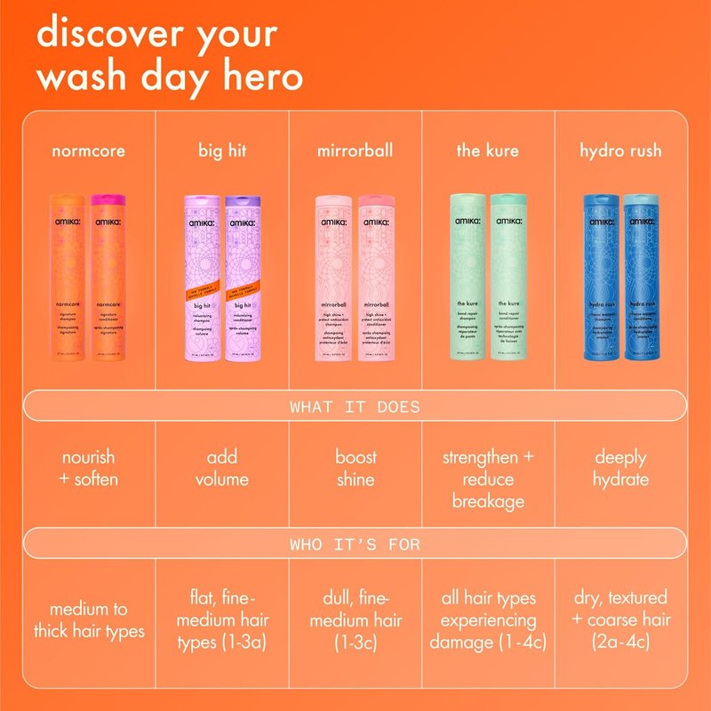 Amika Hydro Rush Intense Moisture Shampoo - Hyaluronic Acid Infused | Deep Hydration for Dry Hair