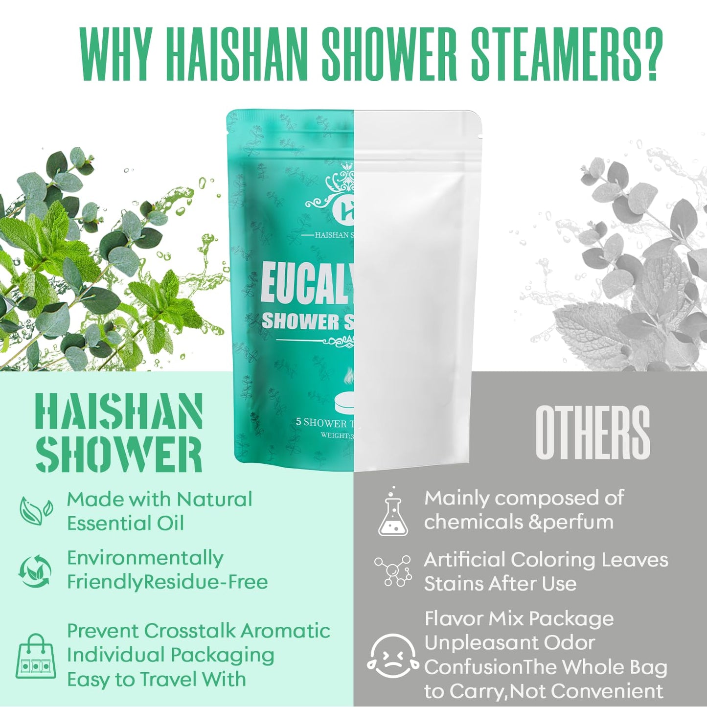 Shower Steamers Aromatherapy, Fathers Day Gift for Dad Husband from Wife Daughter, Organic Eucalyptus & Mint Essential Oil, 5-Pack Shower Bombs Birthday Gifts for Women Men Wife, Relaxation Home SPA