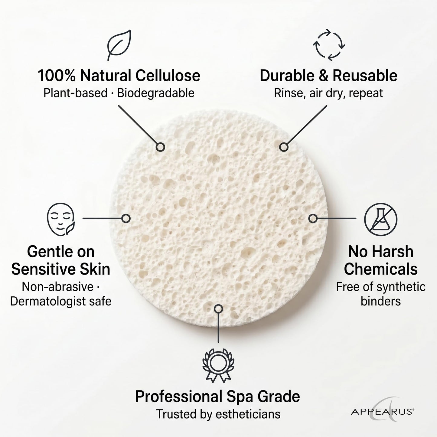 Appearus Natural Cellulose Facial Sponges – 50 Pack (Compressed) – Professional Spa Facial Sponge Pads for Cleansing, Exfoliating, Makeup Removal – White – Gentle on Sensitive Skin