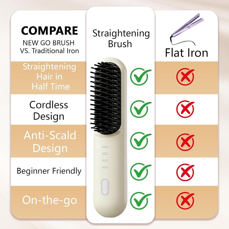 Go Brush Pro Cordless Hair Straightening Brush - 2026 Upgrade with 4 Temp Settings & MCH Ceramic Care | Beige