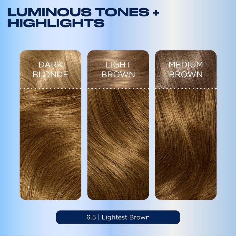 Clairol Nice'n Easy Permanent Hair Dye, 6.5 Lightest Brown | 100% Gray Coverage | Long‑Lasting, Natural‑Looking Color & Shine | Pack of 3