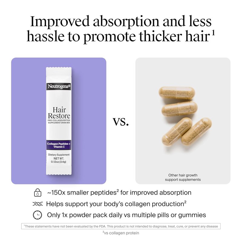Neutrogena Hair Restore Pro-Collagen Peptide Supplement - Vitamin C Powder Drink Mix for Thicker Hair | 20 Stick Packs