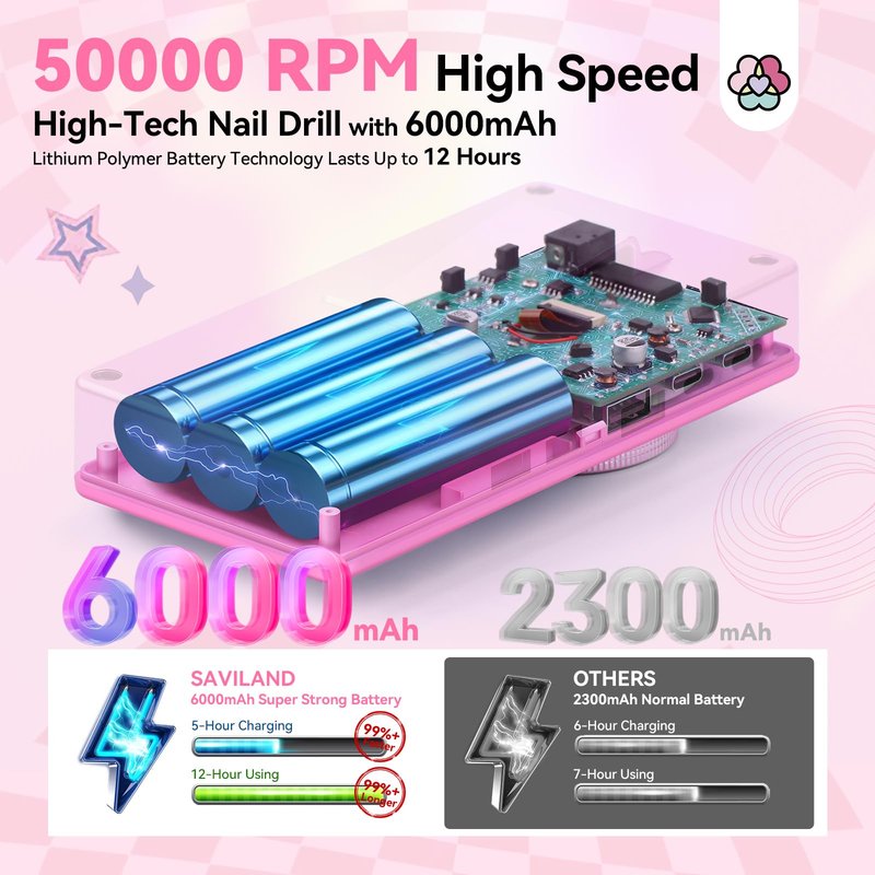 SAVILAND 50000RPM Professional Nail Drill: 2026 Rechargeable Electric Nail File 6000mAh Nail Filer Electric for Manicure Pedicure Shaping & Acrylic Removal Salon Use Drill para Uñas Profesional