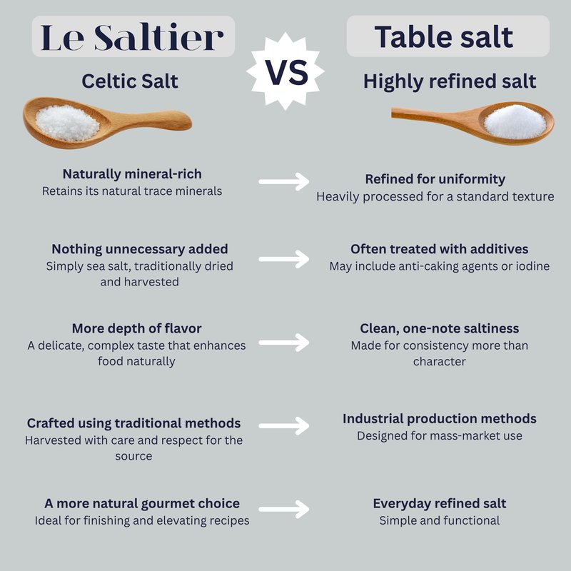 LE SALTIER Organic Coarse Grey Celtic Sea Salt, Mineral-Rich Unrefined French Sea Salt, Traditionally Hand Harvested in Brittany, Kosher, (500g/1.1lb)